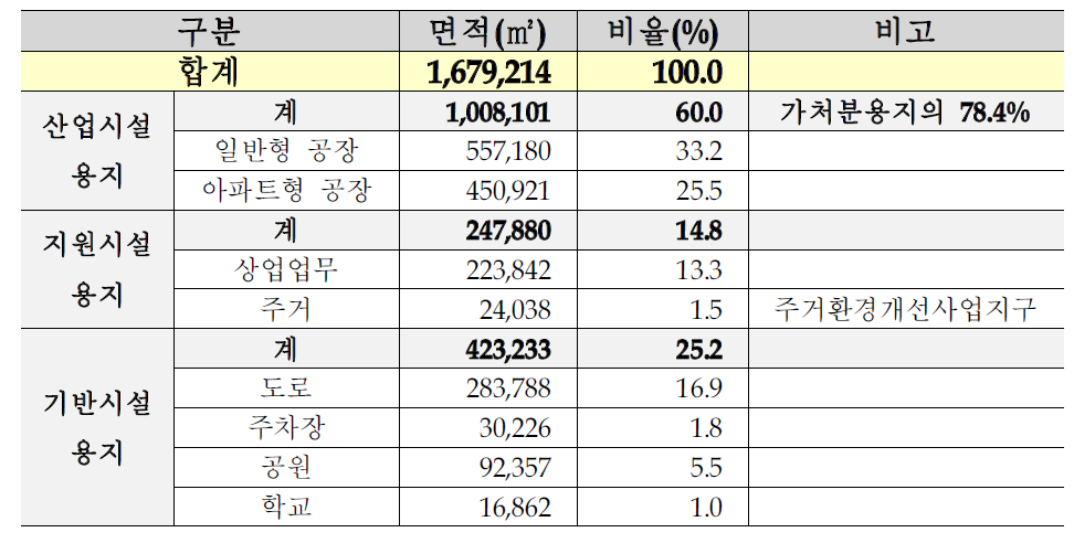 토지이용계획표