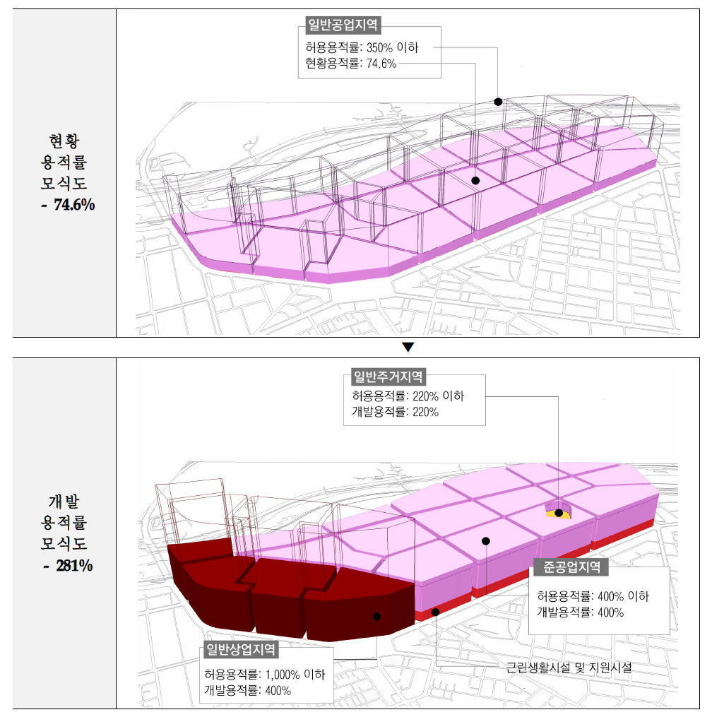 재정비사업모형의 개발용적 증가 모식도