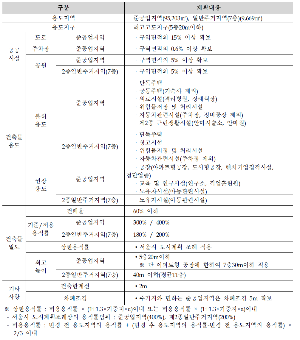 특별계획구역 지침