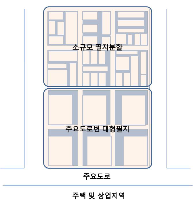 재정비지구 필지분포 일반현황