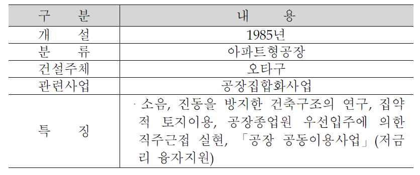 오모리미나미 공장아파트