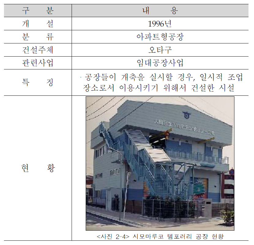 시모마루코 템포러리 공장