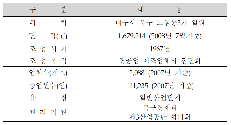 대구3공단 일반현황