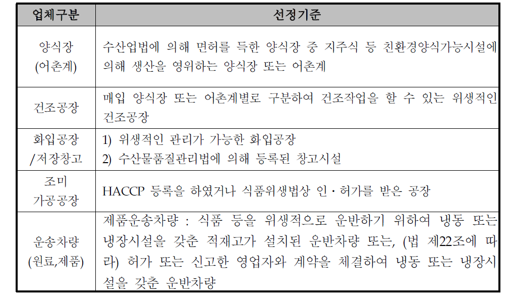 양식김 선정기준