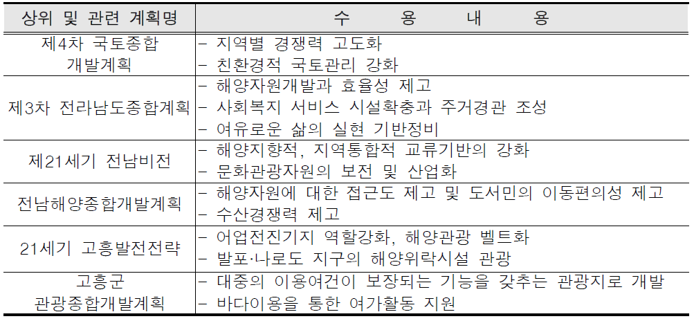 상위 관련계획의 수용내용