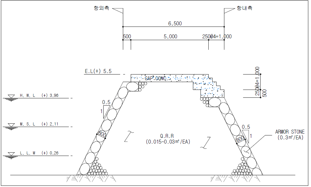 상동어촌계 북방파제 단면