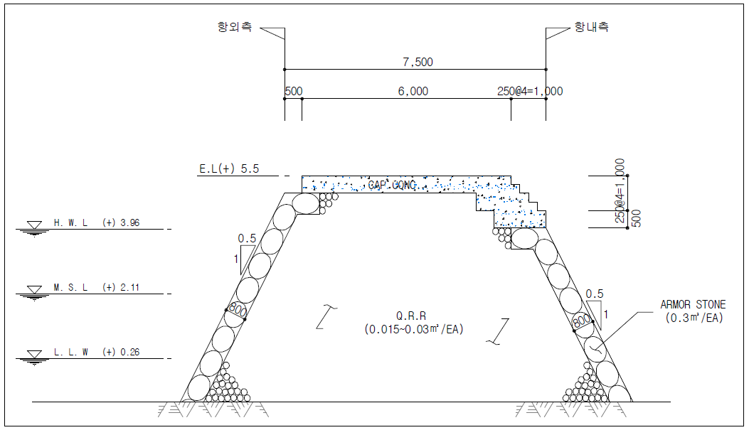 봉산어촌계 방파제 단면