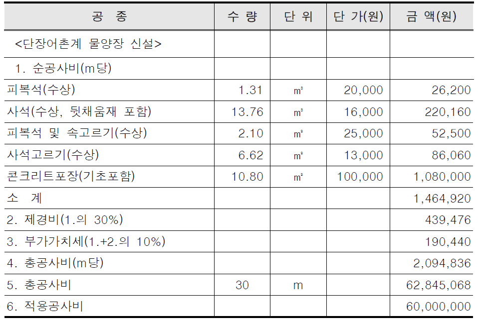 단장어촌계 물양장 개략공사비 산출근거