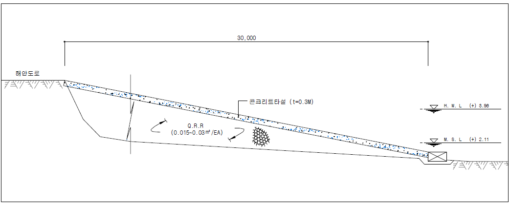 하도어촌계 선양장 계획 단면