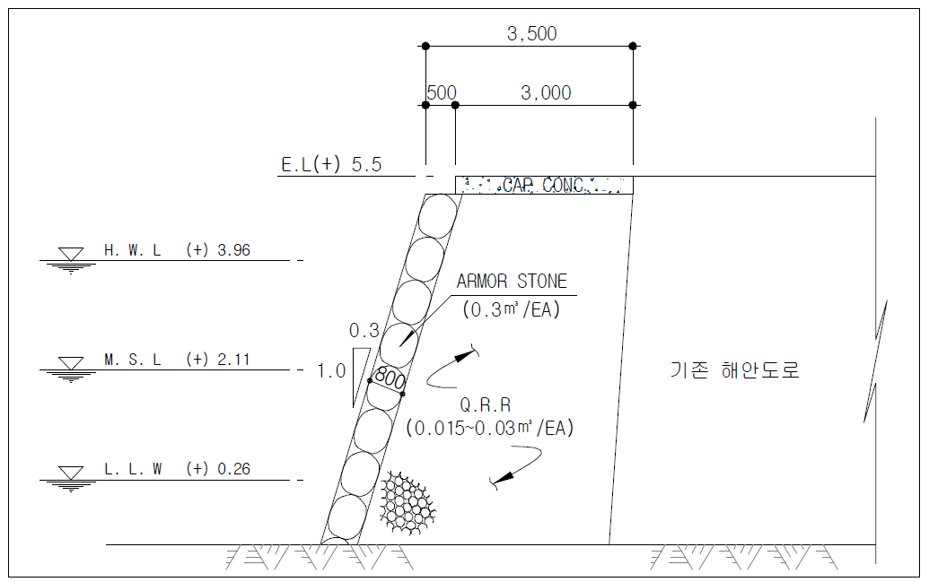 지죽어촌계 해안도로 확폭 계획 단면