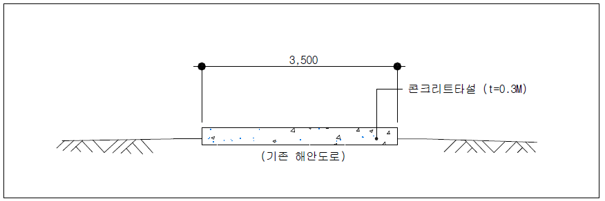 상동어촌계 어항 연결로 포장 계획 단면