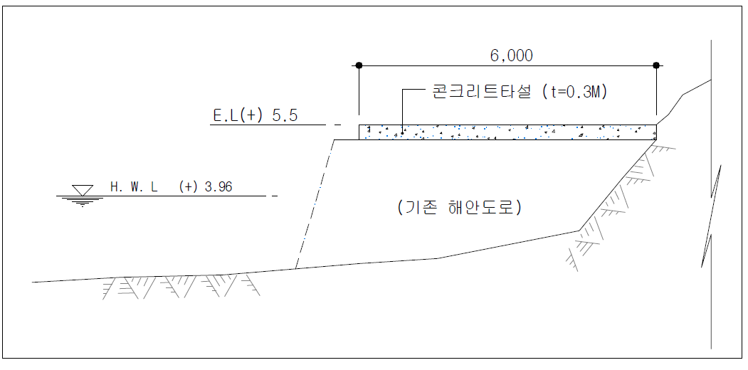 봉산어촌계 어항 연결로 계획 단면