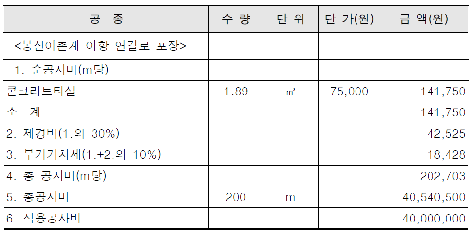 봉산어촌계 어항 연결로 개략공사비 산출근거