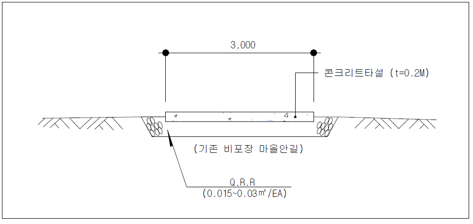 덕산어촌계(덕산마을)마을안길 포장 계획 단면