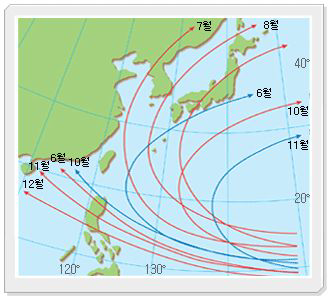 태풍의 이동경로