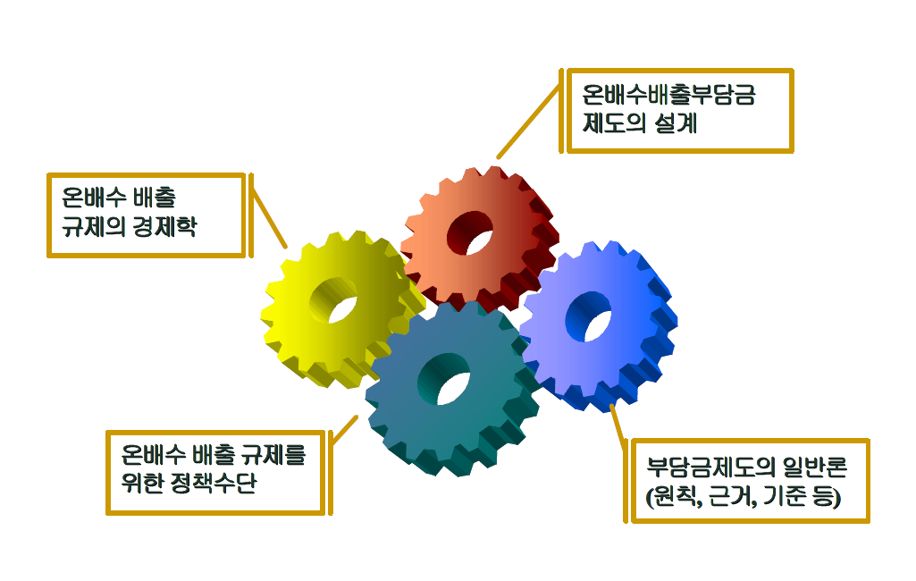 온배수 관리방안에 대한 사회과학적 연구의 주요 내용.