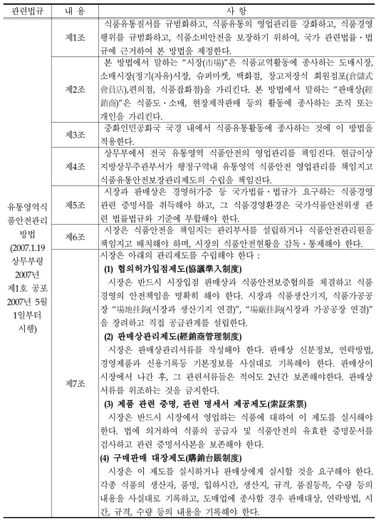 중국 유통영역 식품안전관리방법