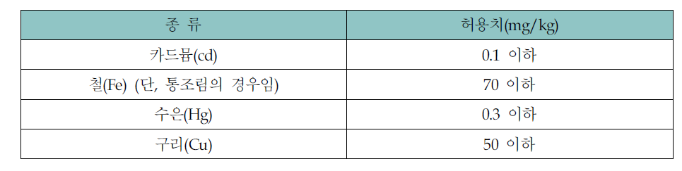 중국의 수입수산물 중금속 함유량 기준