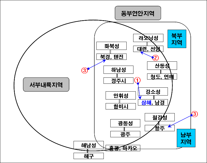 대 중국 수산물 수출확대 전략지역