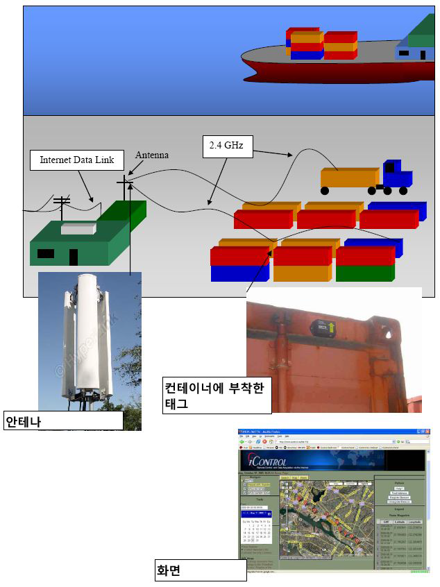 MATTS실험 관련 이미지