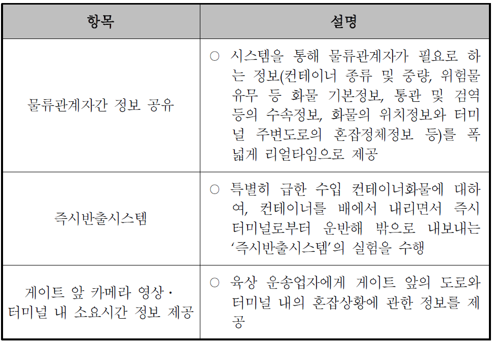 해륙일관 물류정보시스템 실증실험의 내용