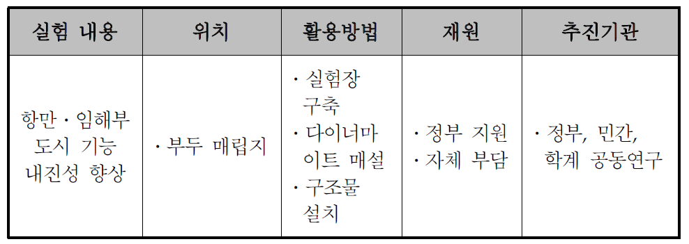 부지 테스트베드 요약