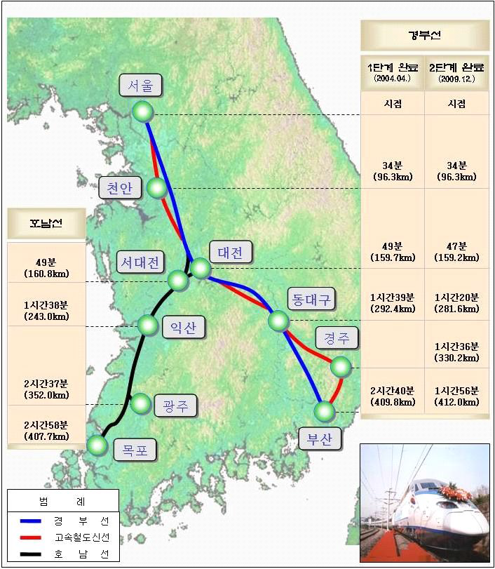 고속철도 시험구간