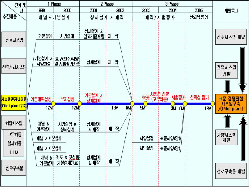 사업추진 일정