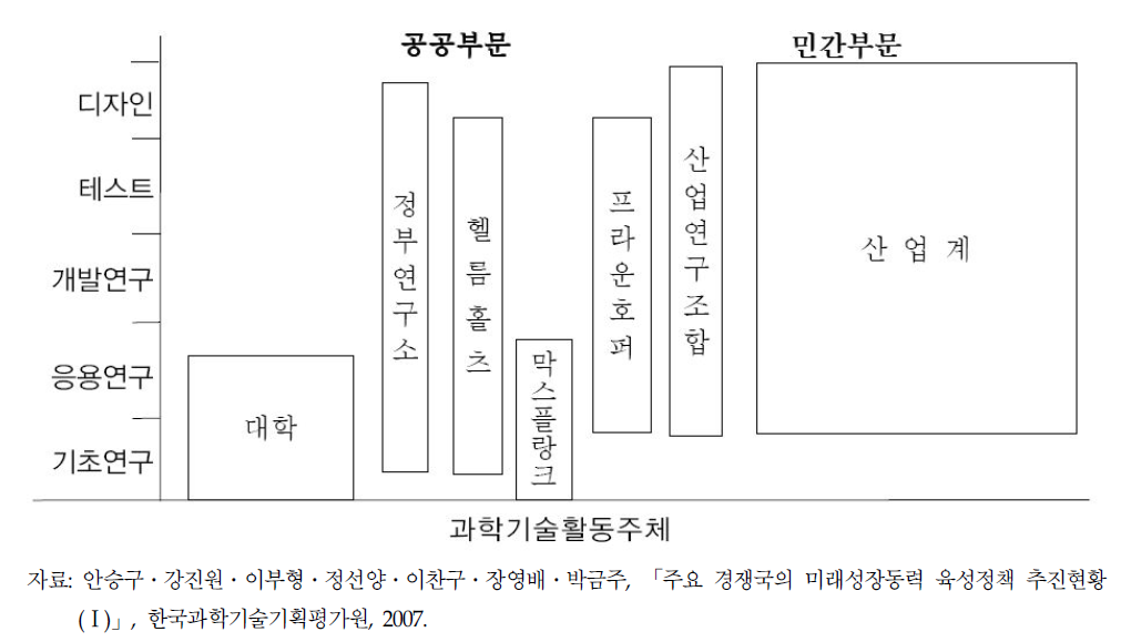 독일의 국가혁신체제