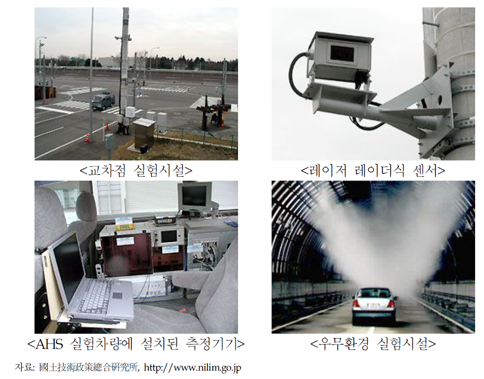 국토기술정책종합연구소의 ITS실험시설