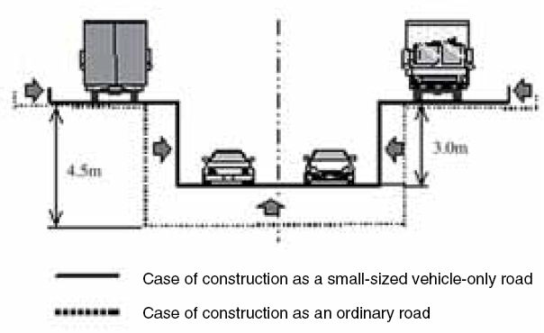소규모 차량 전용 도로와 일반 도로의 비교