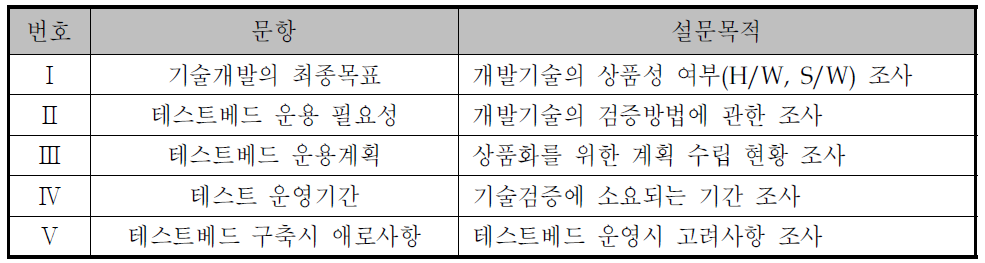 항만기술 R&D연구과제 설문항목