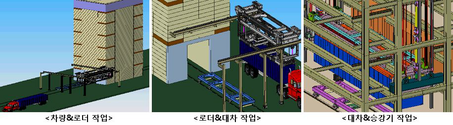 고층적재시스템 야드하역 작업방식