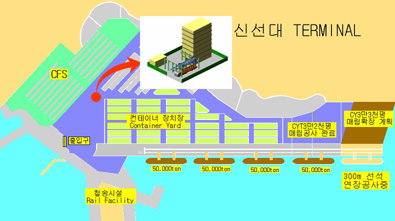 대상지:부산,신선대 컨테이너터미널