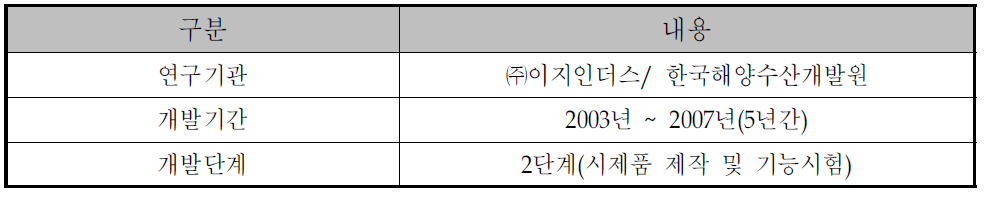 고단적 적재시스템 기술개발 개요