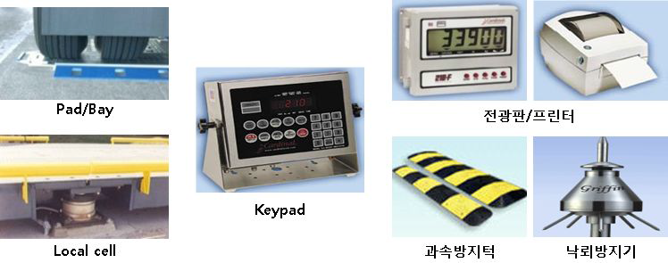 요소기술 개발-컨테이너 무게측정-입출력장치