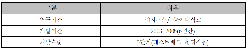 무정차게이트시스템 기술개발 개요