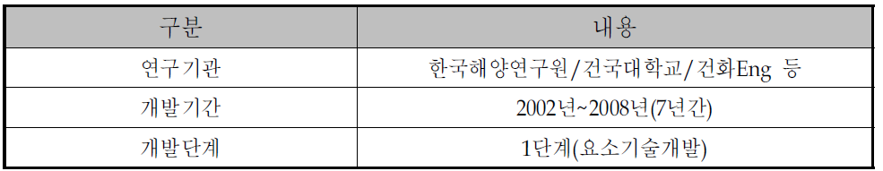 항만리모델링 공학기반 구축 기술개발 개요