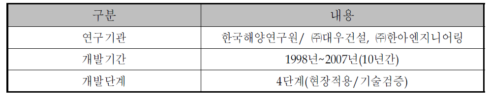 대수심 방파제 및 연약지반 관련기술 개발 개요