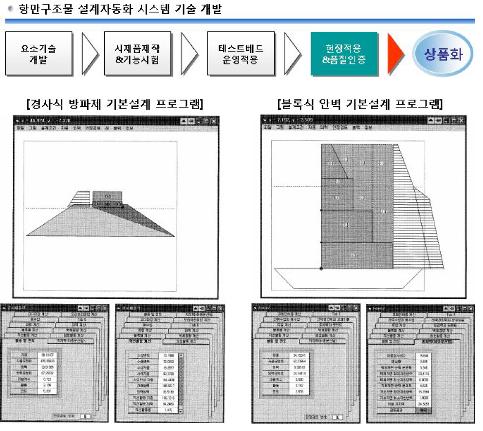 항만구조물 설계자동화 시스템 기술개발 단계