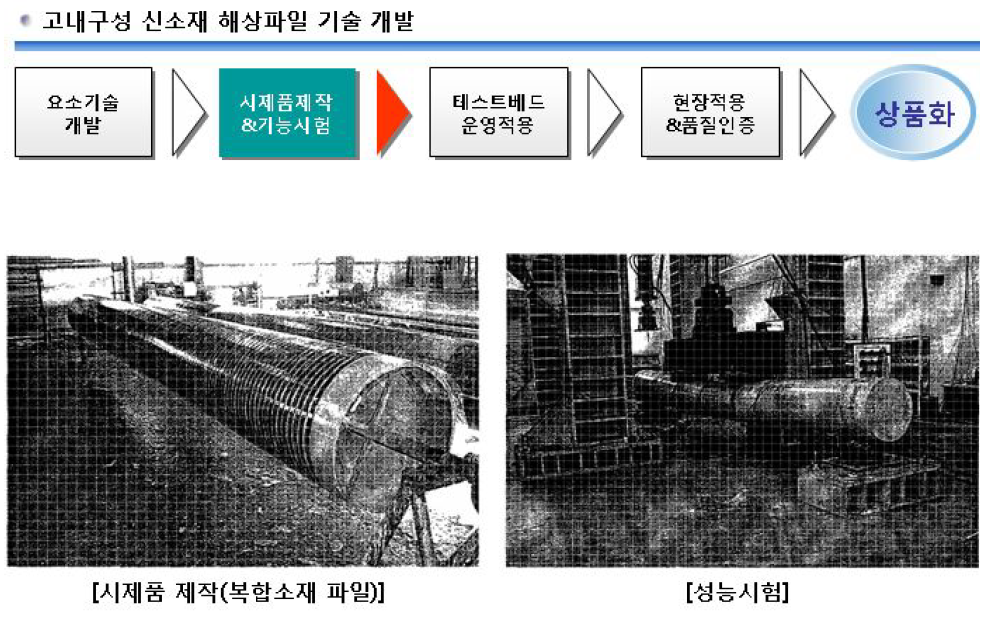 고내구성 신소재 해상파일 기술개발 단계