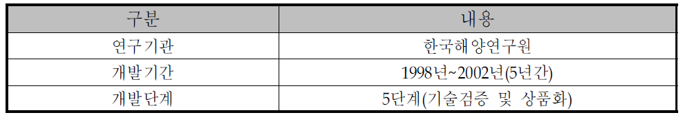 해수교환방파제 기술 개요