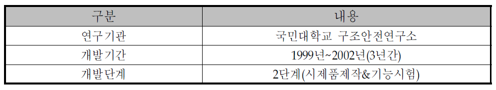 고내구성 신소재 해상파일 기술 개요