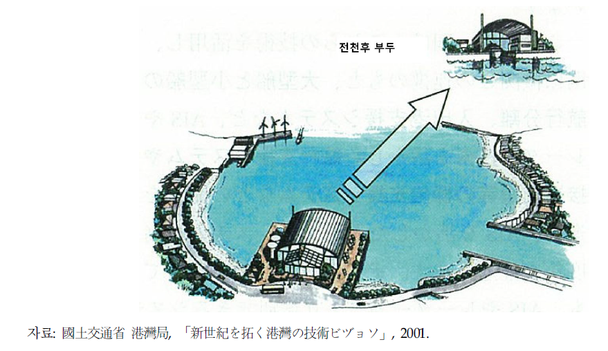 Storm-FreePort(전천후 항만)