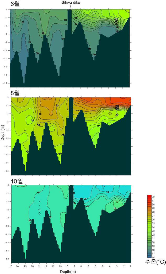 2007년 시화호 및 외해역의 조사시기별 수온의 공간적 분포.