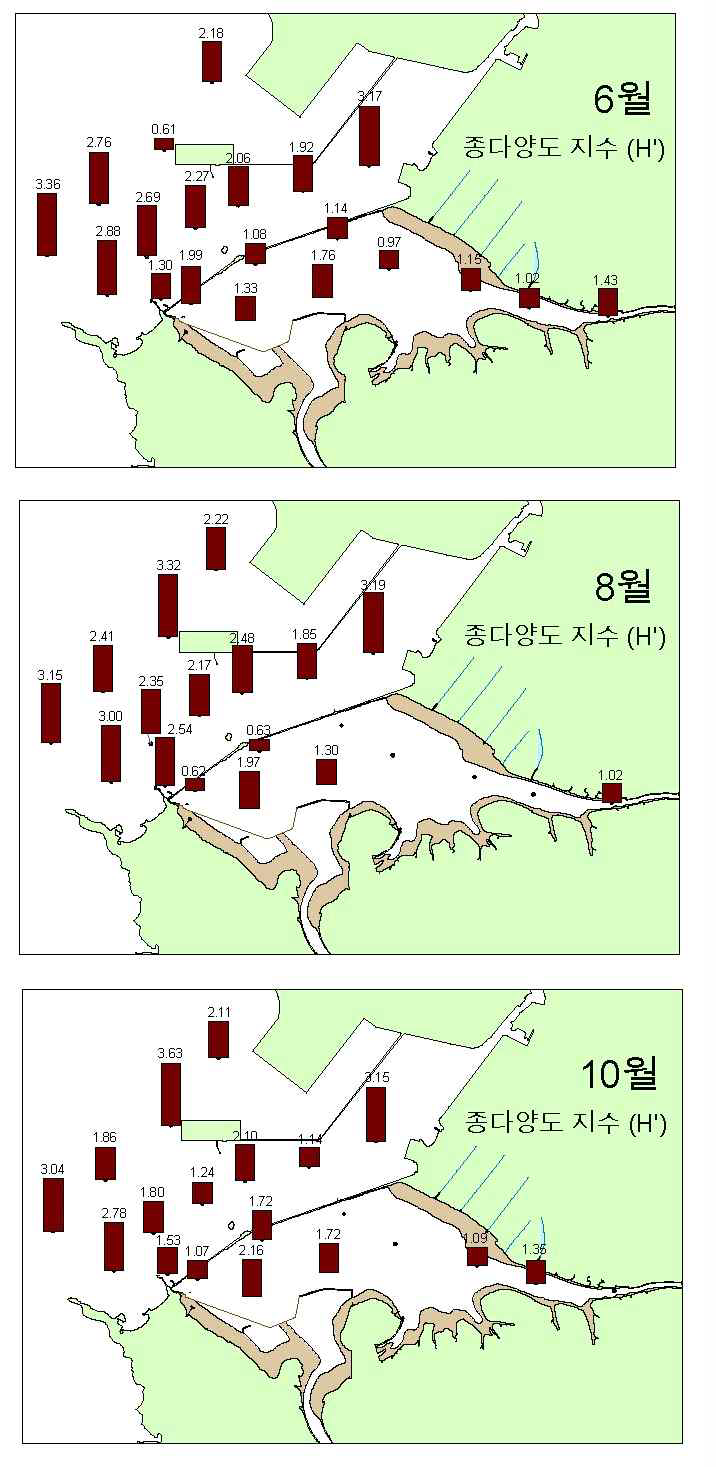 2007년 시화호 내·외해역의 대형저서동물 종다양도 지수 분포