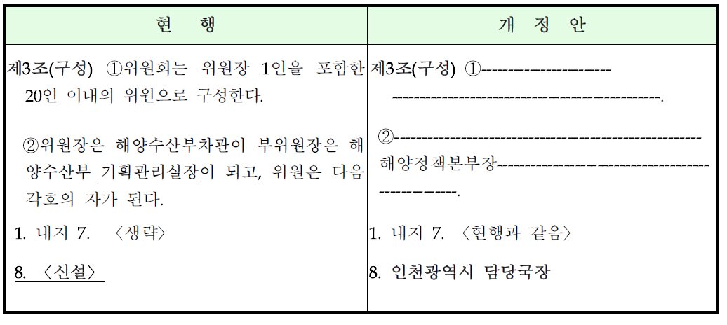 ‘시화호관리위원회의구성및운영에관한규정’ 개정안 신․구조문 대조표