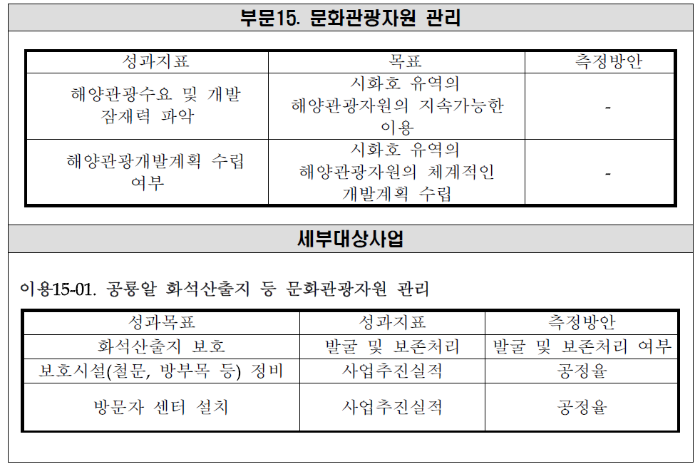 성과목표 및 지표- 부문15. 문화관광자원 관리