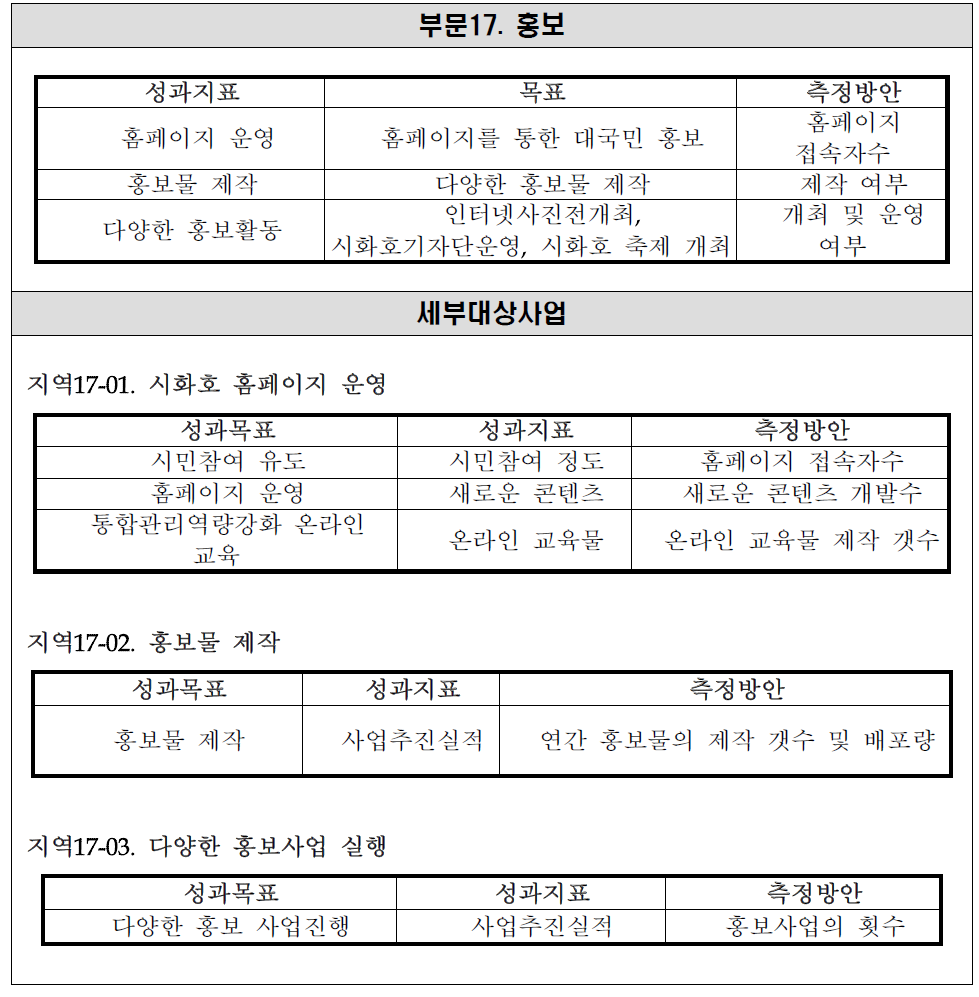 성과목표 및 지표- 부문17. 홍보