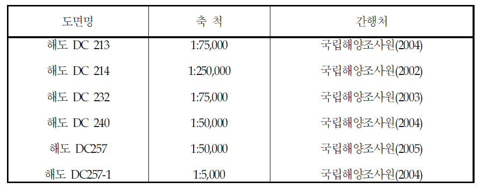 해안선 및 수심입력에 이용된 자료